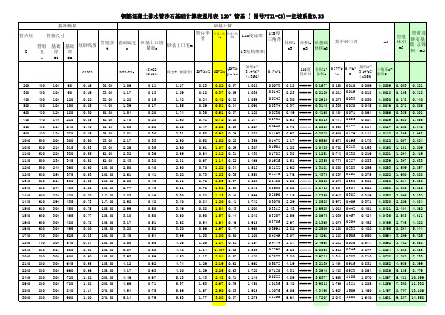 30816_排水图集-砂基础-PT11