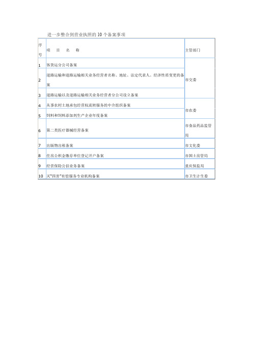 重庆市人民政府办公厅关于进一步推进“多证合一”改革的实施意见(渝府办发〔2017〕158号)