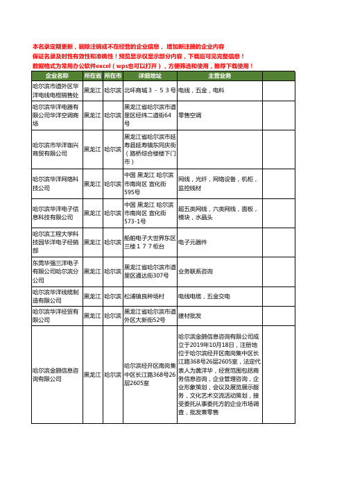 新版黑龙江省哈尔滨华洋工商企业公司商家名录名单联系方式大全32家