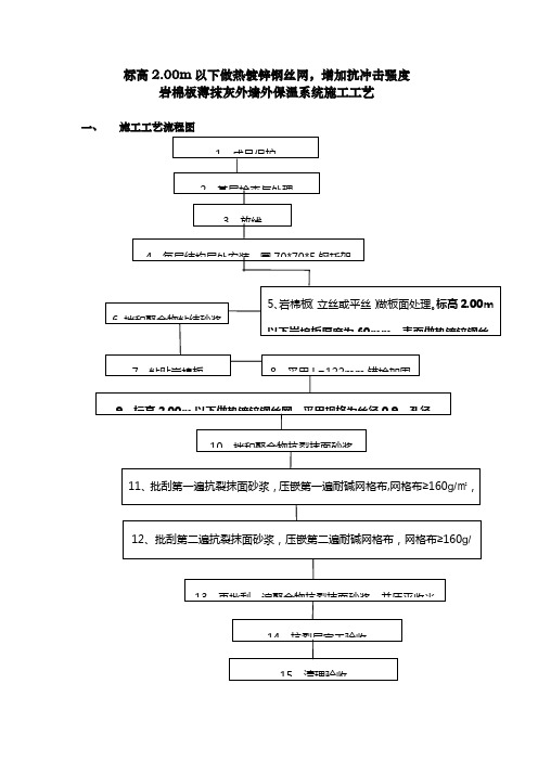 岩棉板施工工艺标准