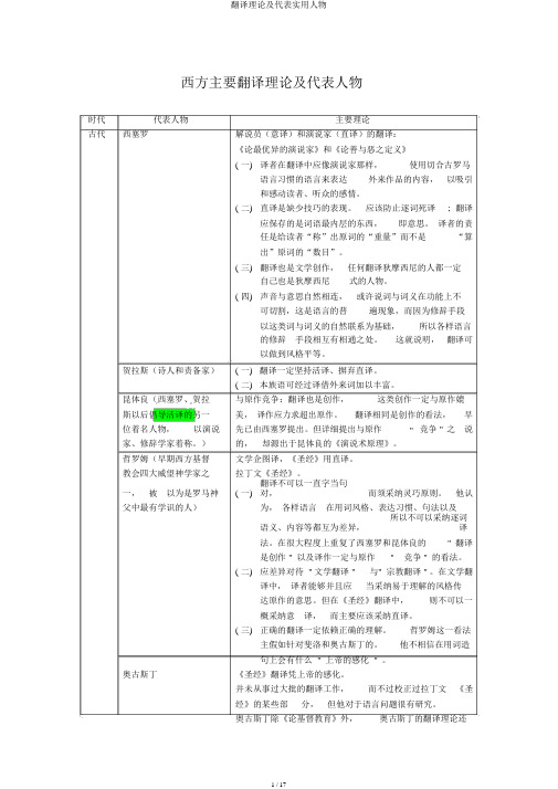 翻译理论及代表实用人物