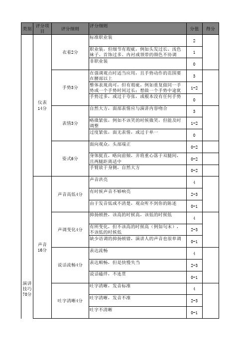 PPT演讲评分标准