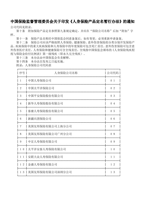 中国保险监督管理委员会关于印发《人身保险产品定名暂行办法》的通知