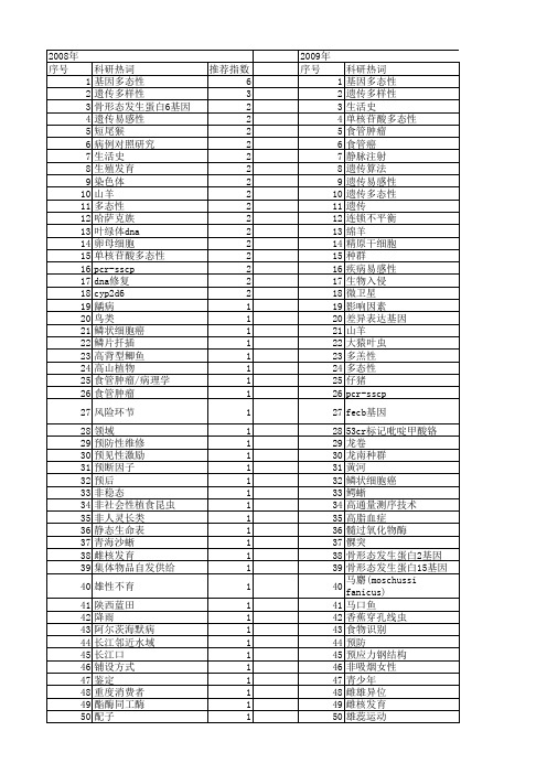 【国家自然科学基金】_个体发生_基金支持热词逐年推荐_【万方软件创新助手】_20140802