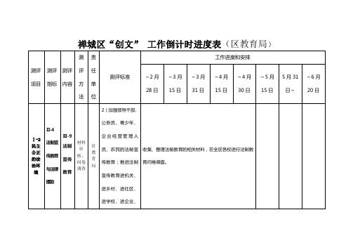 倒计时进度表