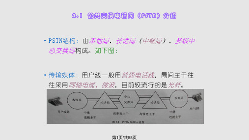 公共交换电话网PPT课件