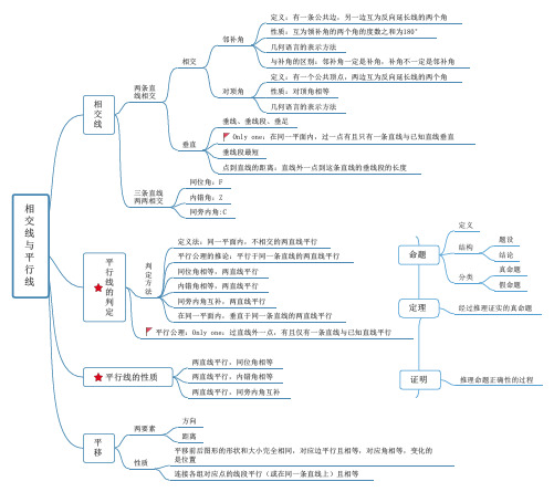 5 相交线与平行-线思维导图