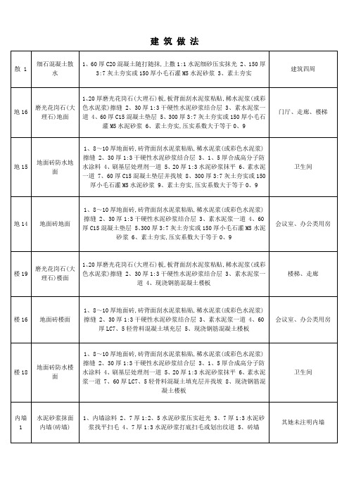 办公楼建筑做法