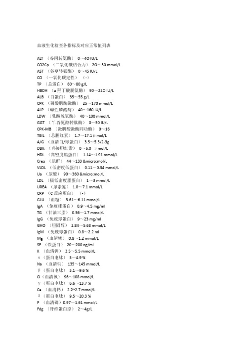 血液生化检查各指标及对应正常值列表