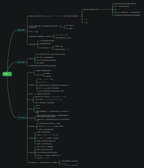 大学物理4-2速记思维导图 脑图