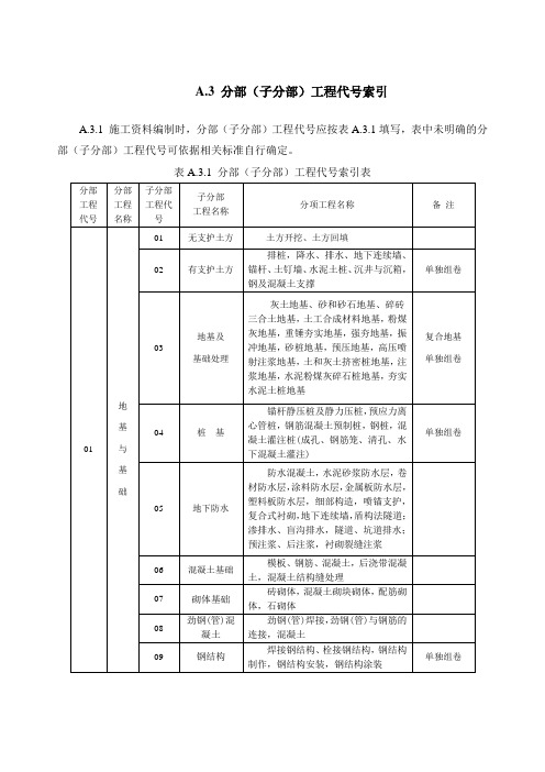 建筑工程编号规则