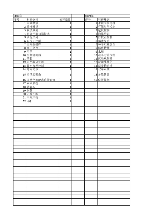【江苏省自然科学基金】_时间同步_期刊发文热词逐年推荐_20140819