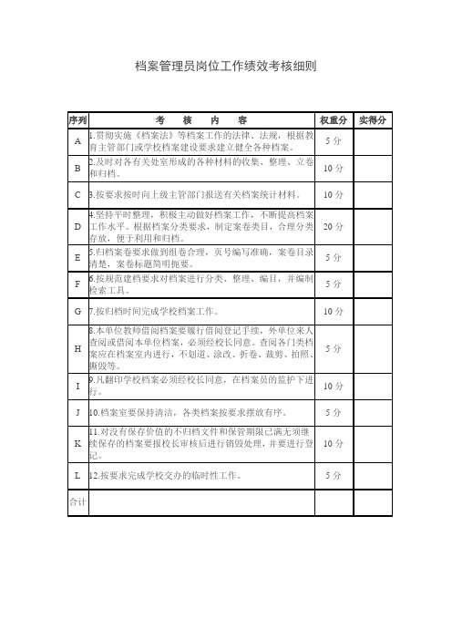 推荐-档案管理员岗位工作绩效考核细则 精品