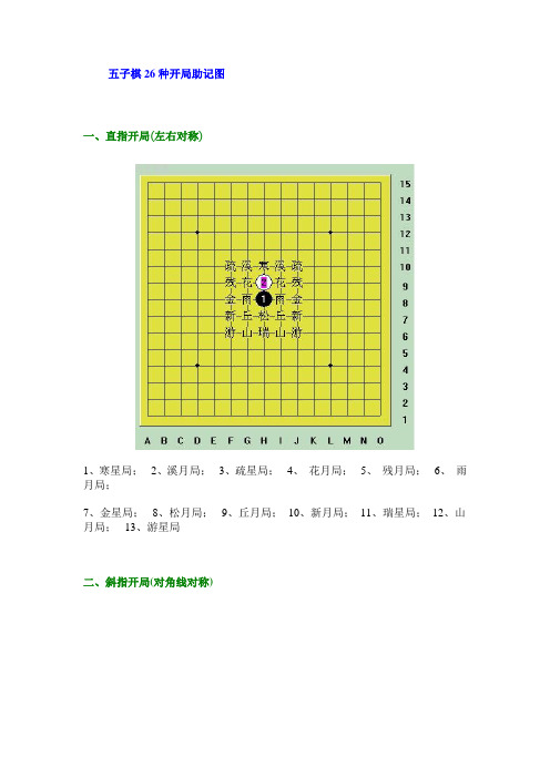 五子棋阵法图解