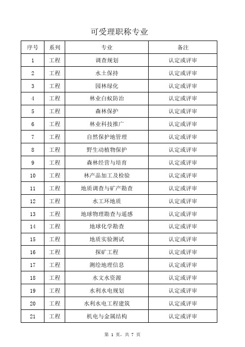 初级中级专业列表