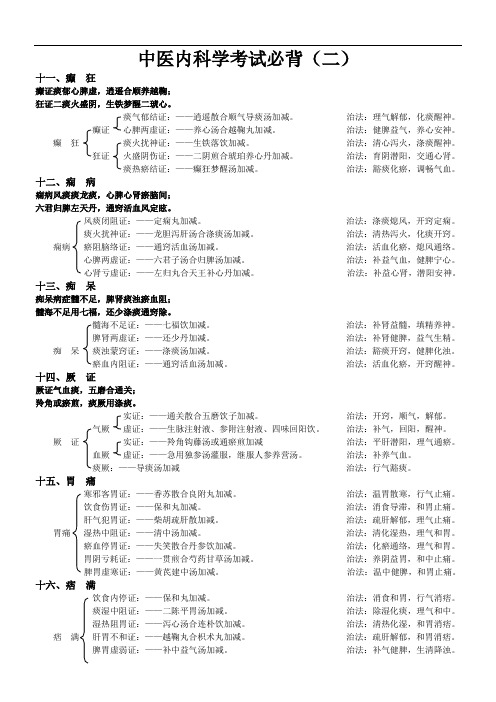 中医内科总结必背 (2)