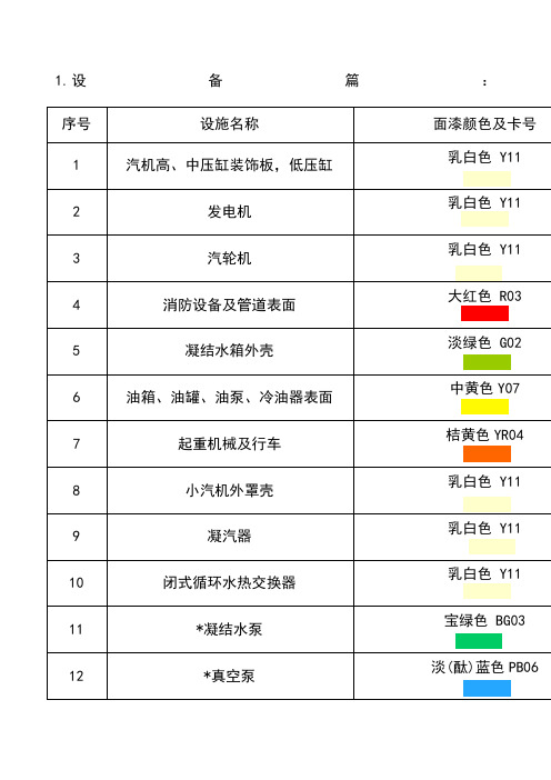 电厂管道及设备颜色标准