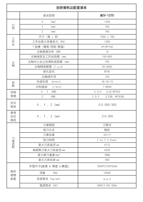 技术资料及配置清单【模板】