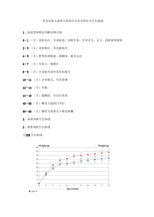 常见实验大鼠和小鼠的生长发育体征及生长曲线