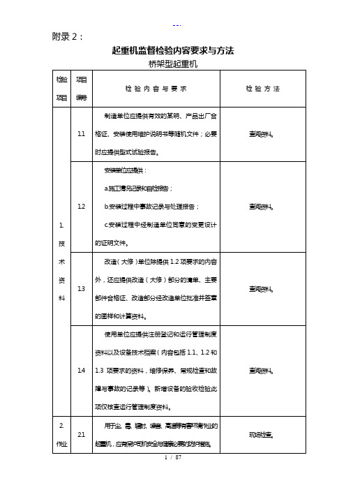 起重机监督检验内容要求和方法