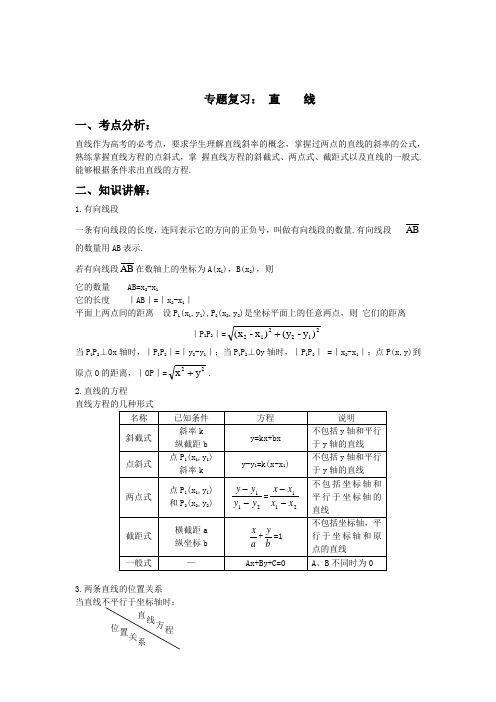 高中数学直线方程