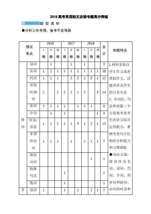 2018高考英语短文改错专题高分突破