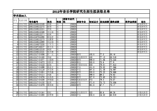 华中师范大学2012年音乐学院研究生招生拟录取名单