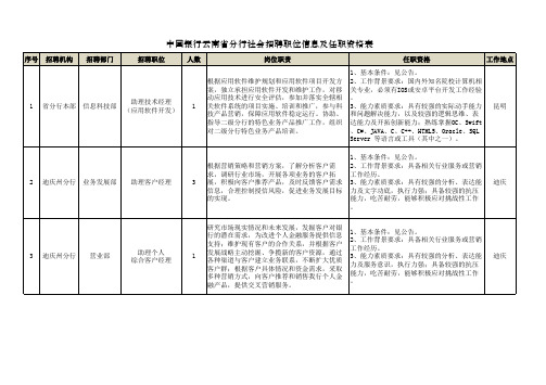 中国银行云南省分行社会招聘职位信息及任职资格表