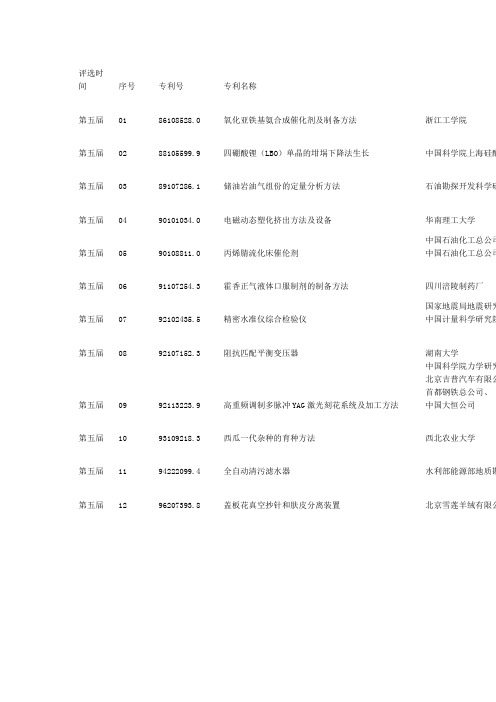 第五届中国专利金奖名单