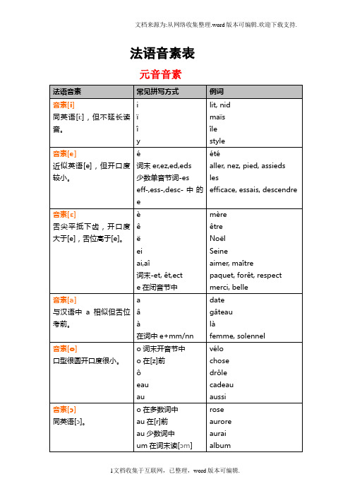 法语音素一览表