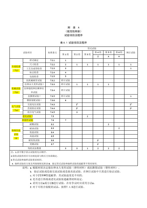 带电作业用导线软质遮蔽罩试验项目及程序、抽样方法及判别规则、标志符号、使用指南