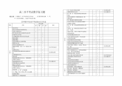 高中学业水平考试数学复习题及答案【全套】(20200701103553)