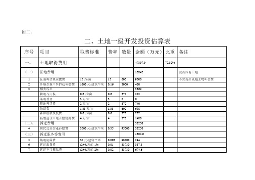 一级开发投资估算表