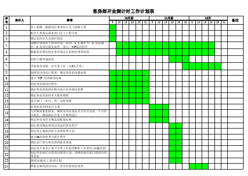 客房部开业倒计时工作计划表