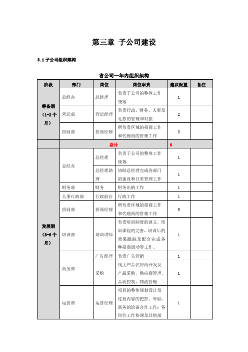 子公司建设组织架构图