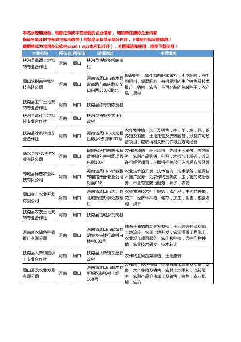 新版河南省周口土地流转工商企业公司商家名录名单联系方式大全12家