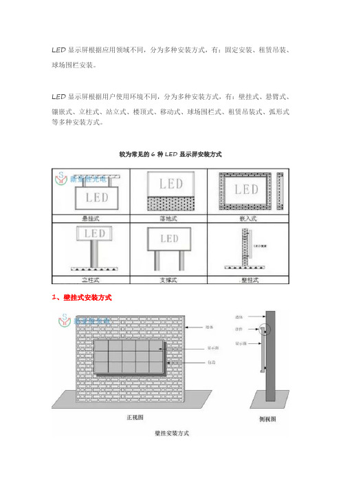 【史上最全】各种LED显示屏安装图文详解教程