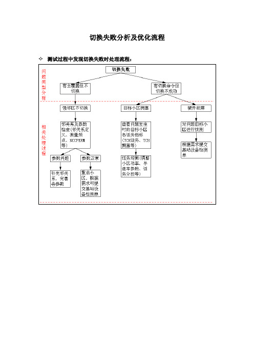 切换失败分析及处理流程