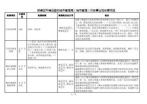 顺德区环境运输和城市管理局(城市管理)行政事业性收费项目