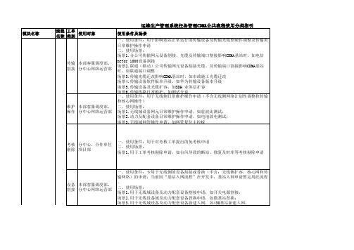 申请工单规范