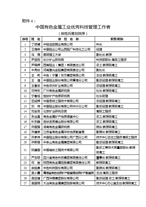 中国有色金属工业优秀科技管理工作者