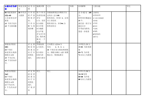 人格测量量表对比表