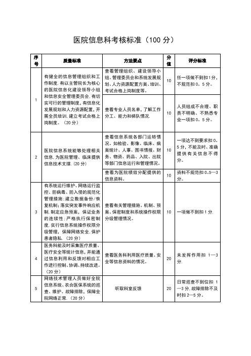 医院信息科考核标准