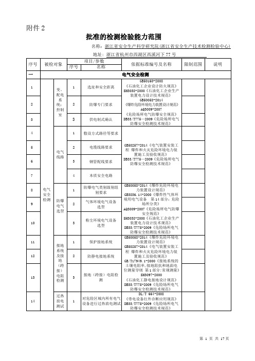 批准的检测检验能力范围