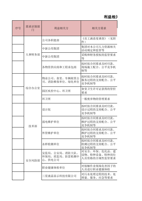 利益相关方及需求统计表