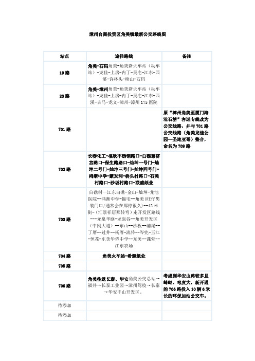 漳州台商投资区角美镇最新公交路线图