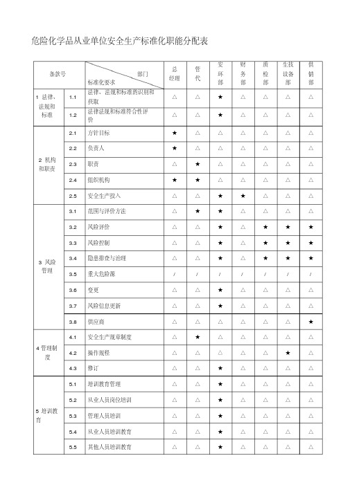 危险化学品从业单位安全生产标准化职能分配表