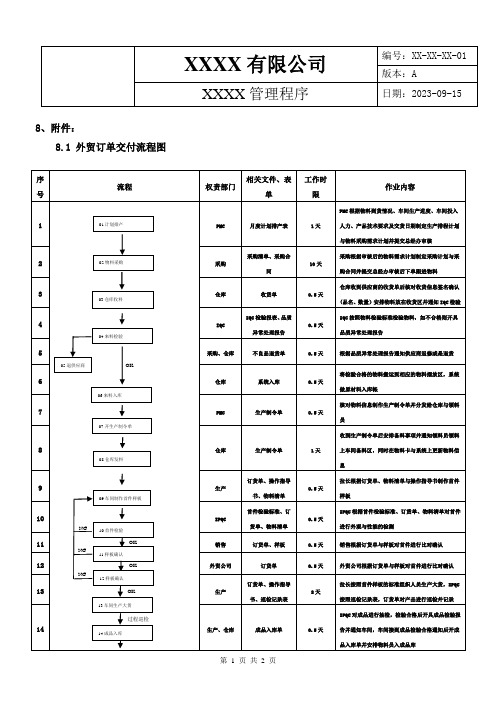 03   外贸订单交付流程