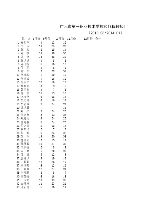 2013年秋教师任课节数统计表(下半年)