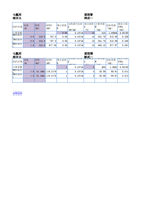 气体灭火计算表